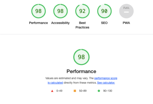 Performance of the new website