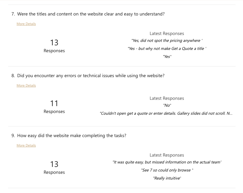 Usability test results